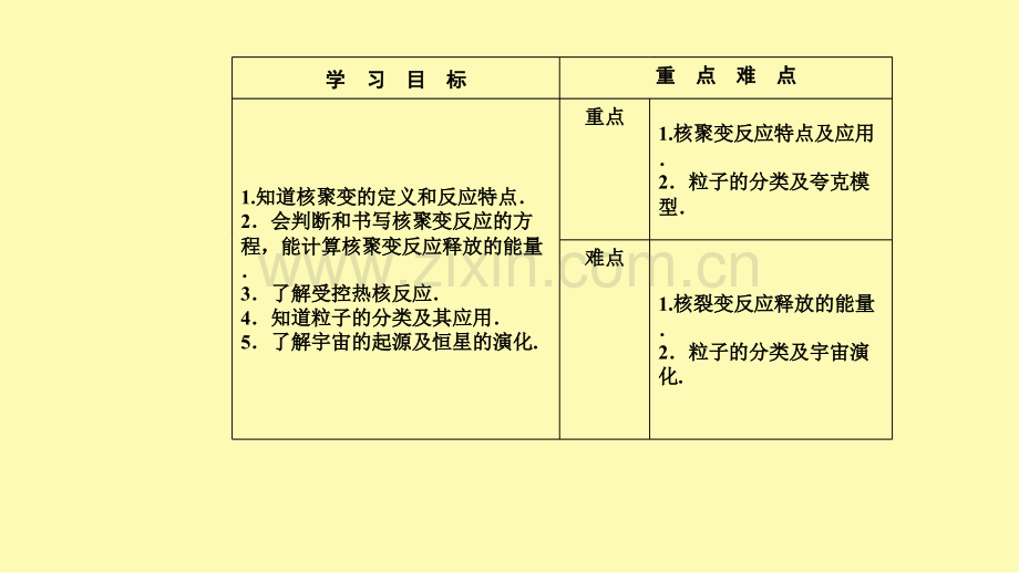 高中物理第十九章原子核7-8粒子和宇宙课件新人教版选修3-.ppt_第2页