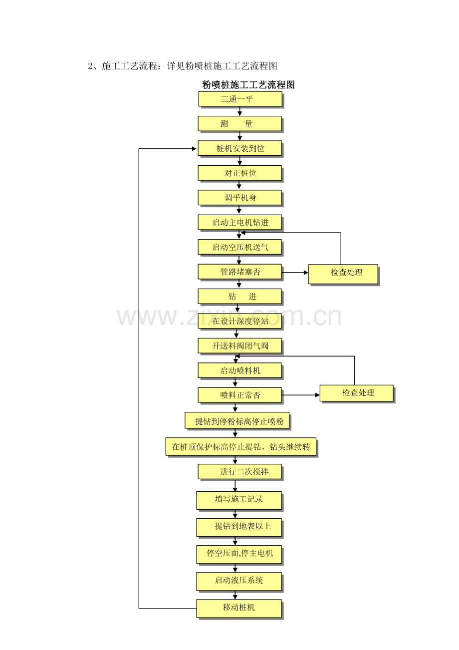 京沪高速铁路路基施工技术方案.docx_第2页