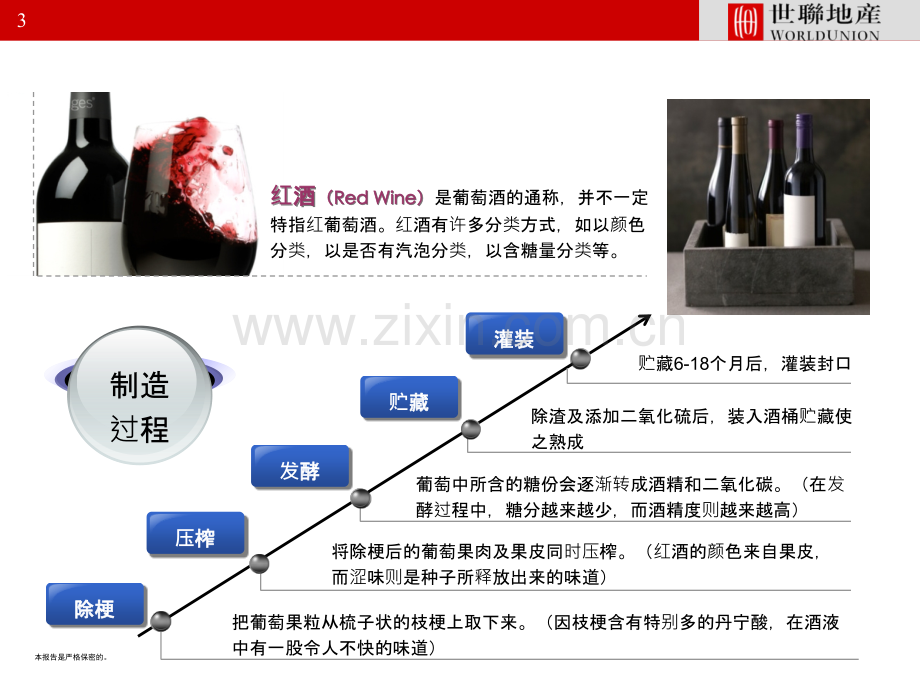 红酒及红酒庄园研究-.ppt_第3页