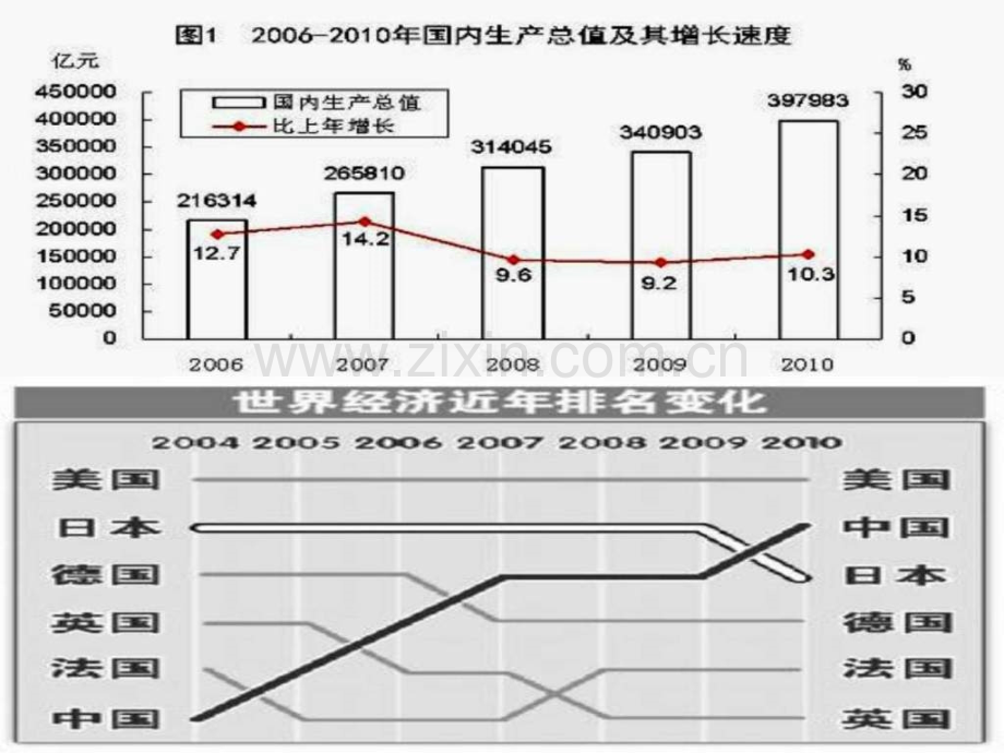 中国特色社会主义制度的优越性探讨.pptx_第3页