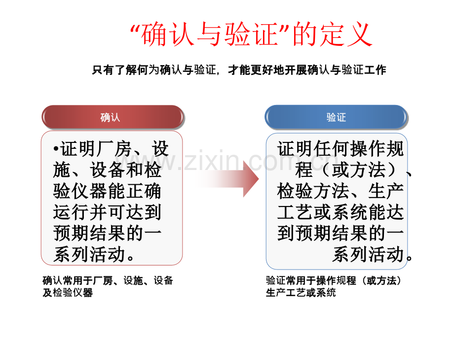 确认与验证培训课件.ppt_第2页