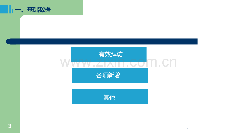 美团述职报告刘丁凯.ppt_第3页