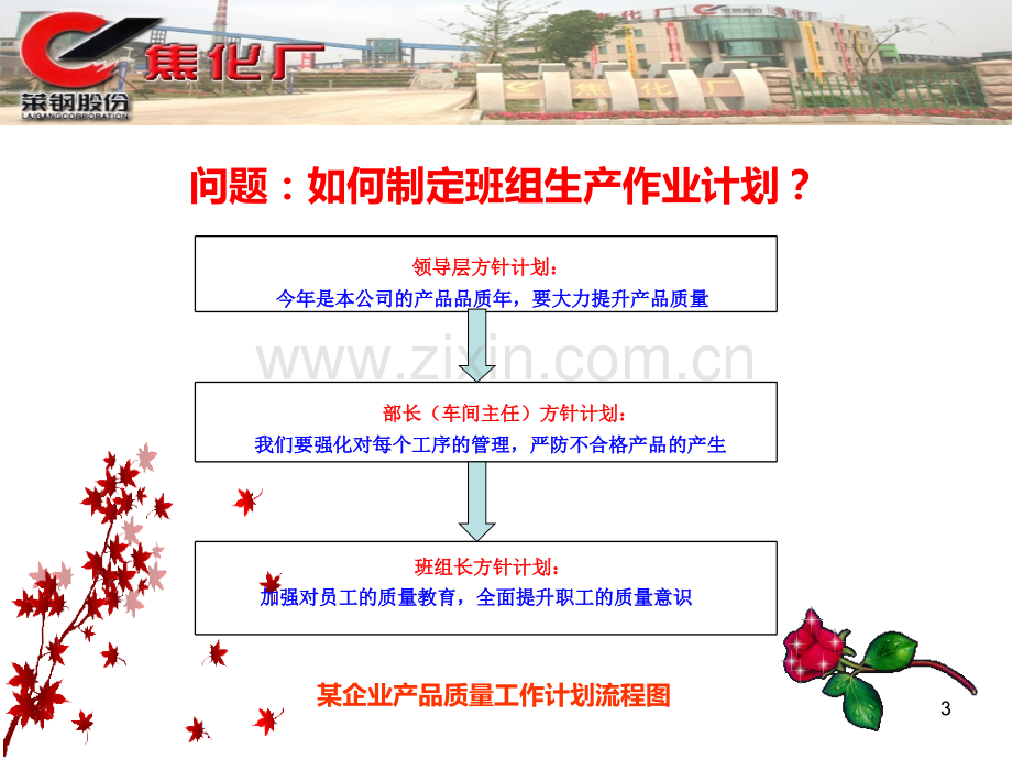 焦炉用耐火材料.ppt_第3页