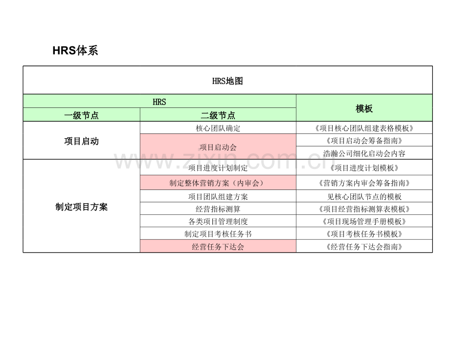 开发商开盘前各对接流程.pptx_第2页