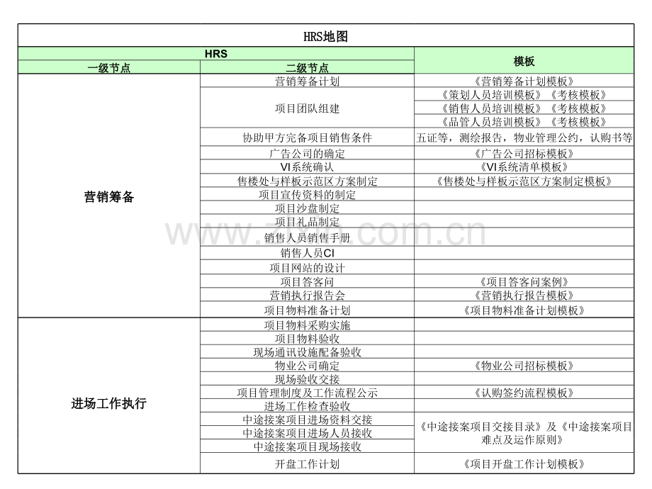 开发商开盘前各对接流程.pptx_第3页