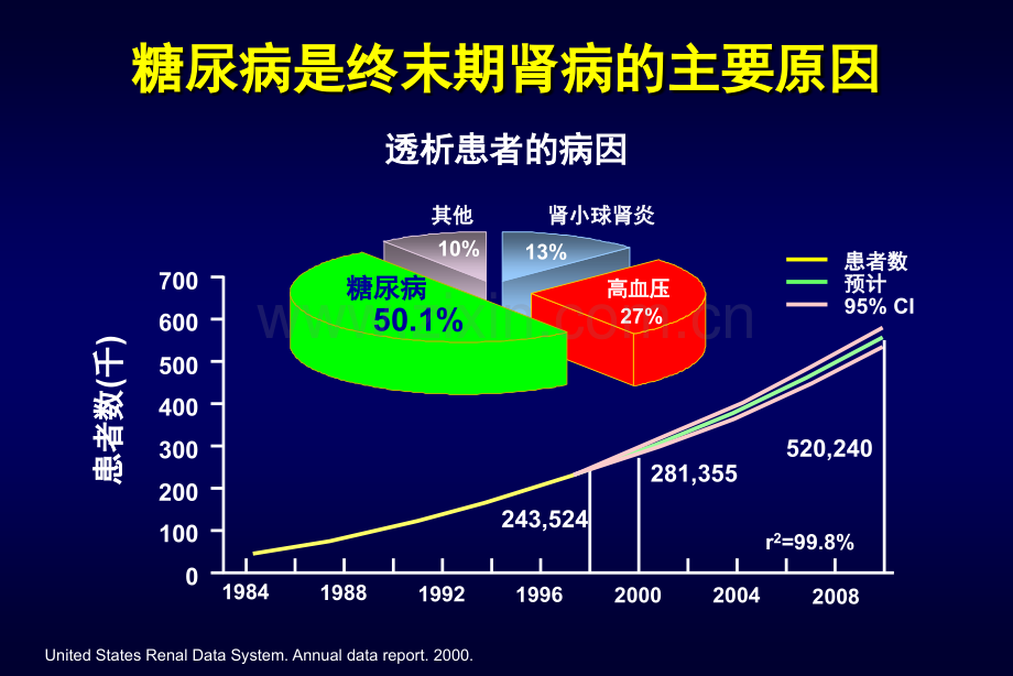 糖尿病肾脏病指南及专家共识解读.ppt_第3页