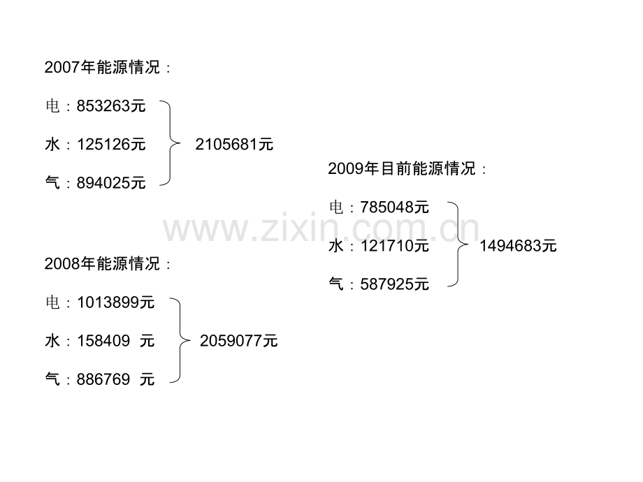 节能新概念.ppt_第2页