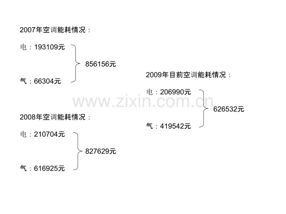 节能新概念.ppt_第3页