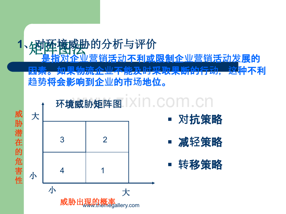 环境分析方法.ppt_第2页