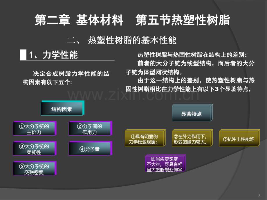 热塑性树脂ppt课件.ppt_第3页