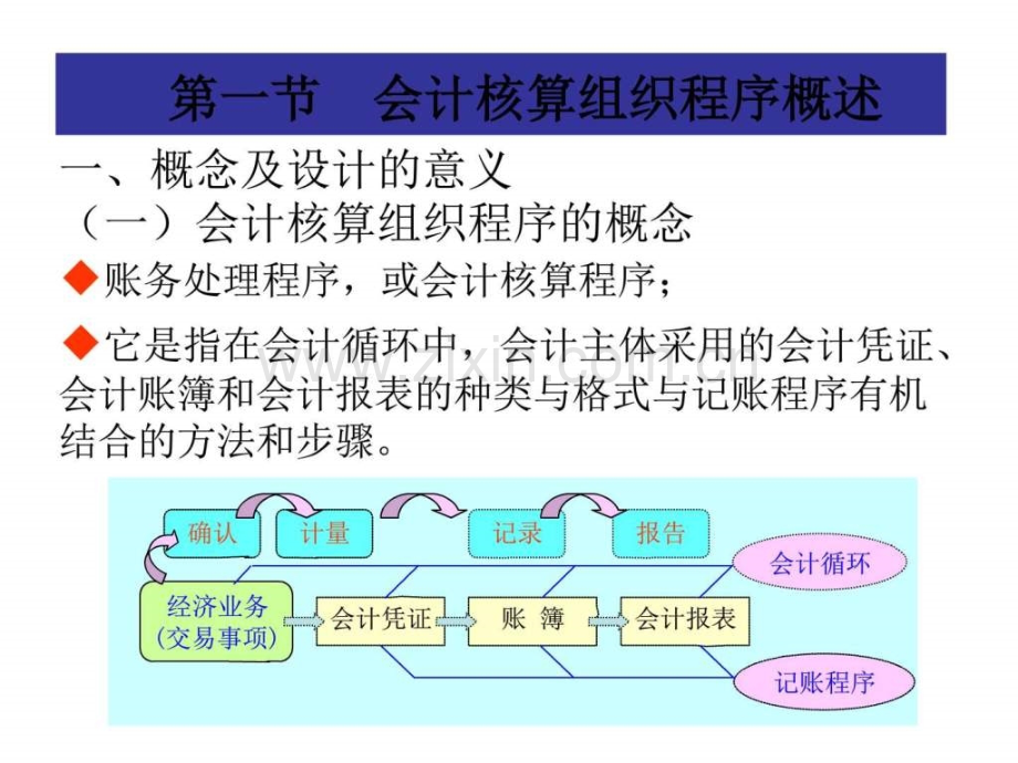 会计核算组织程序19.pptx_第1页