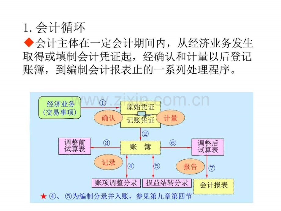 会计核算组织程序19.pptx_第2页