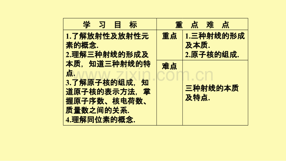 高中物理第十九章原子核1原子核的组成课件新人教版选修3-4.ppt_第2页