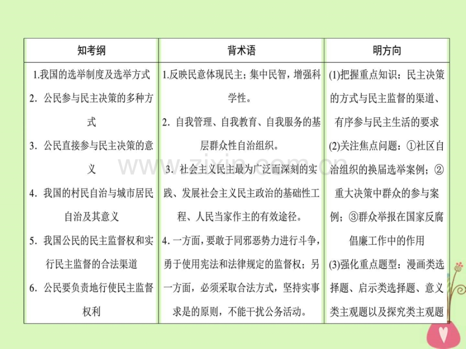 高考政治一轮复习公民政治生活2我国公.pptx_第2页