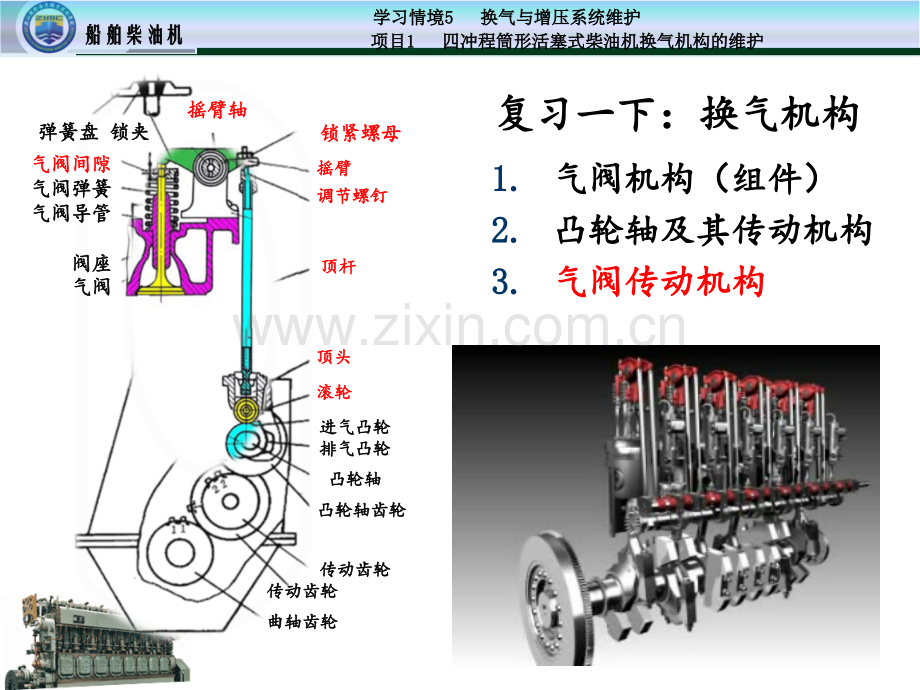 换气机构气阀机构.ppt_第2页