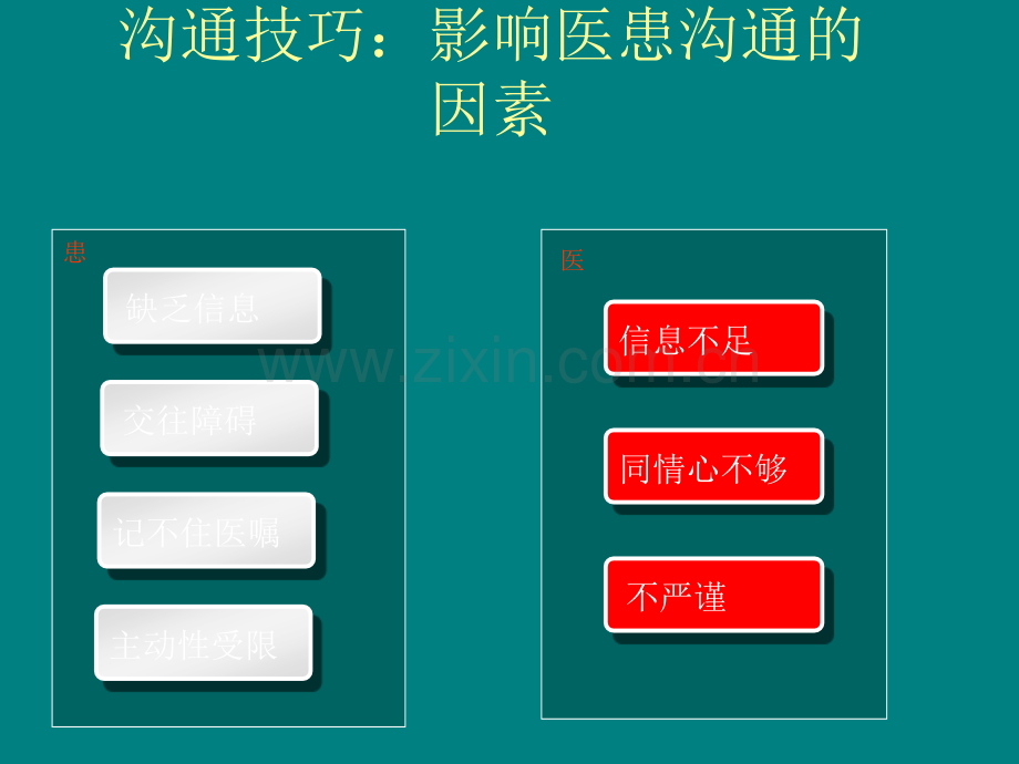 社区医患沟通技巧.ppt_第3页