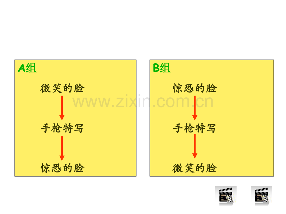 蒙太奇艺术表现手法.ppt_第3页