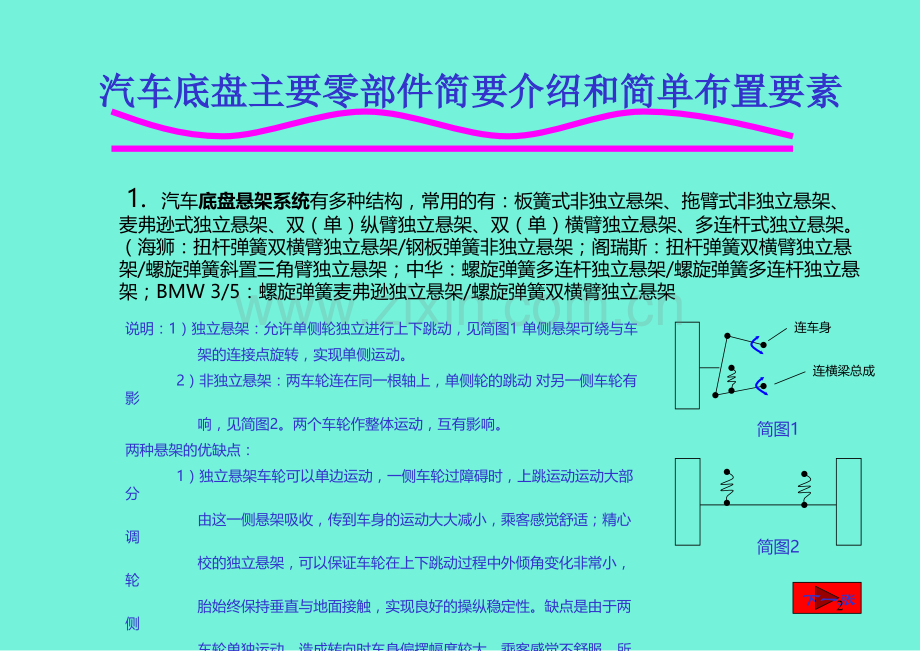 汽车底盘主要零部件简要介绍和简单布置要素.ppt_第2页