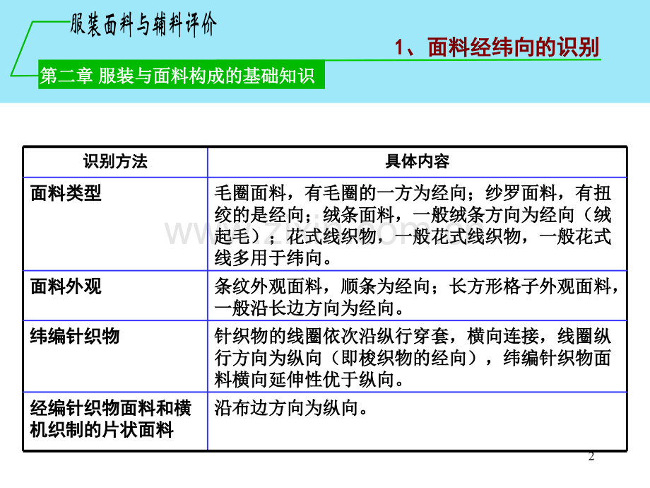 第二章服装与服装面料构成的基础知识3.pptx_第2页