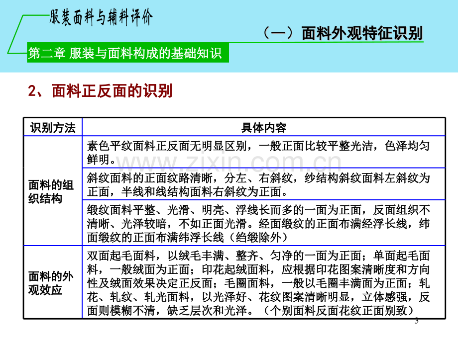 第二章服装与服装面料构成的基础知识3.pptx_第3页