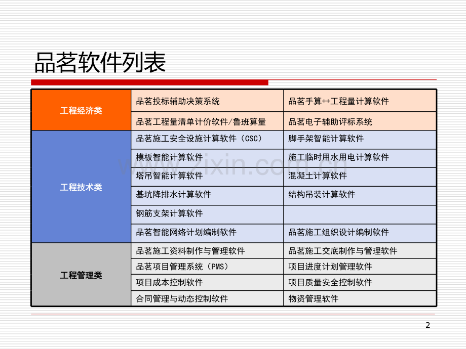 混凝土结构施工图平面整体设计方法应用技术讲座PPT课件.ppt_第2页