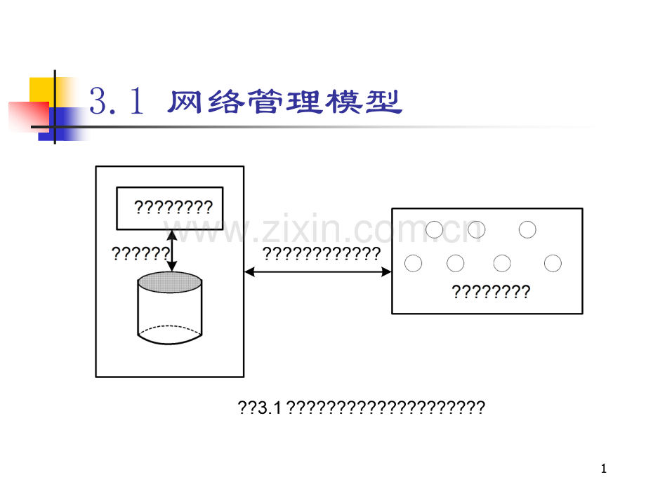 网管模型.pptx_第1页