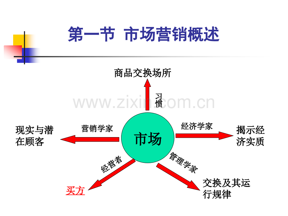 经典-企业营销管理.ppt_第2页