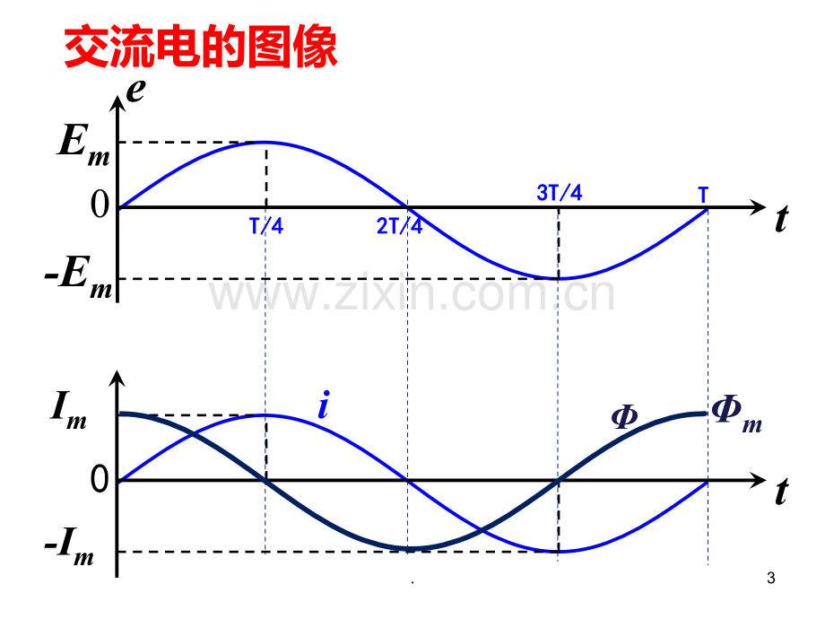 描述交变电流的物理量47572.ppt_第3页