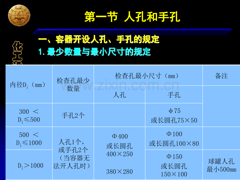 人孔和手孔.pptx_第3页