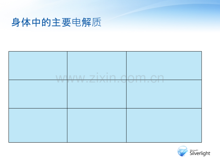 神经系统肿瘤引起的常见电解质紊乱类型及护理.ppt_第3页