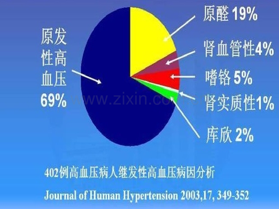 继发性高血压的鉴别诊断-.ppt_第2页