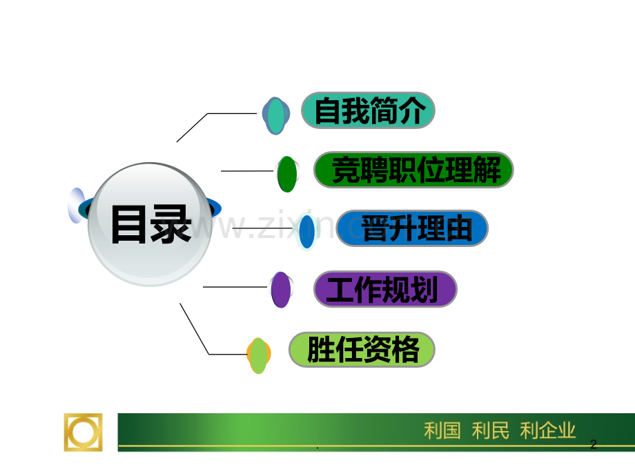 生产主管-车间主任竞聘述职报告.ppt_第2页