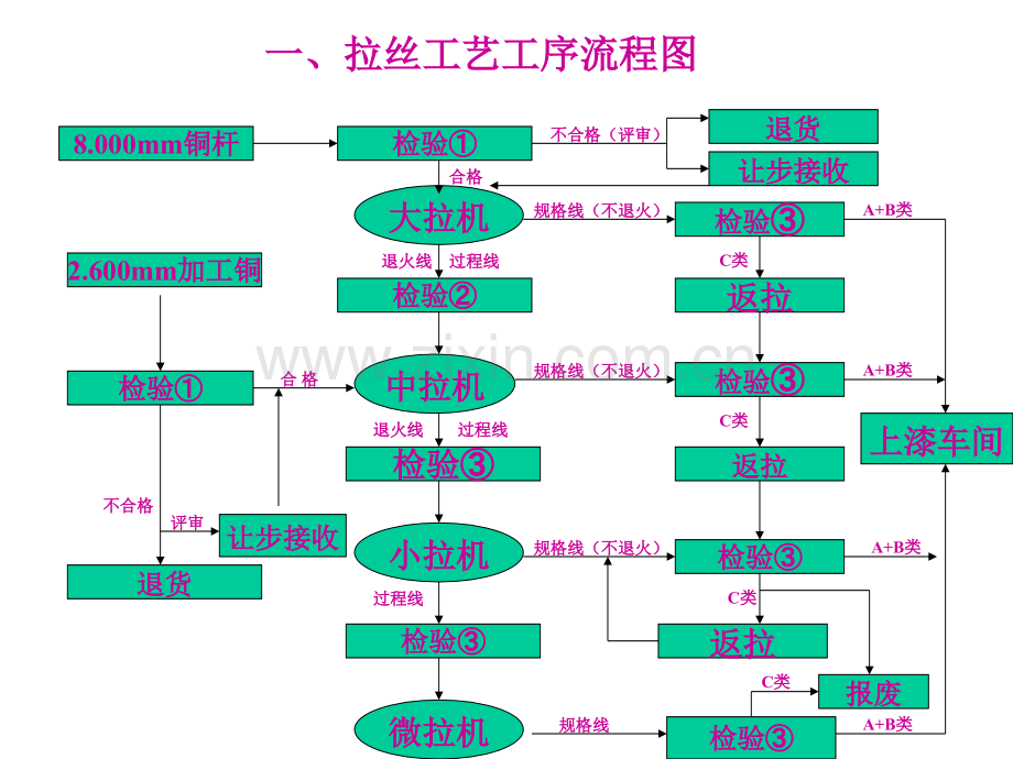 拉丝工艺理论知识培训.ppt_第2页