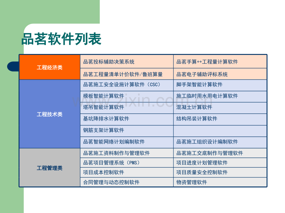 混凝土结构施工图平面整体设计方法应用技术讲座.ppt_第2页