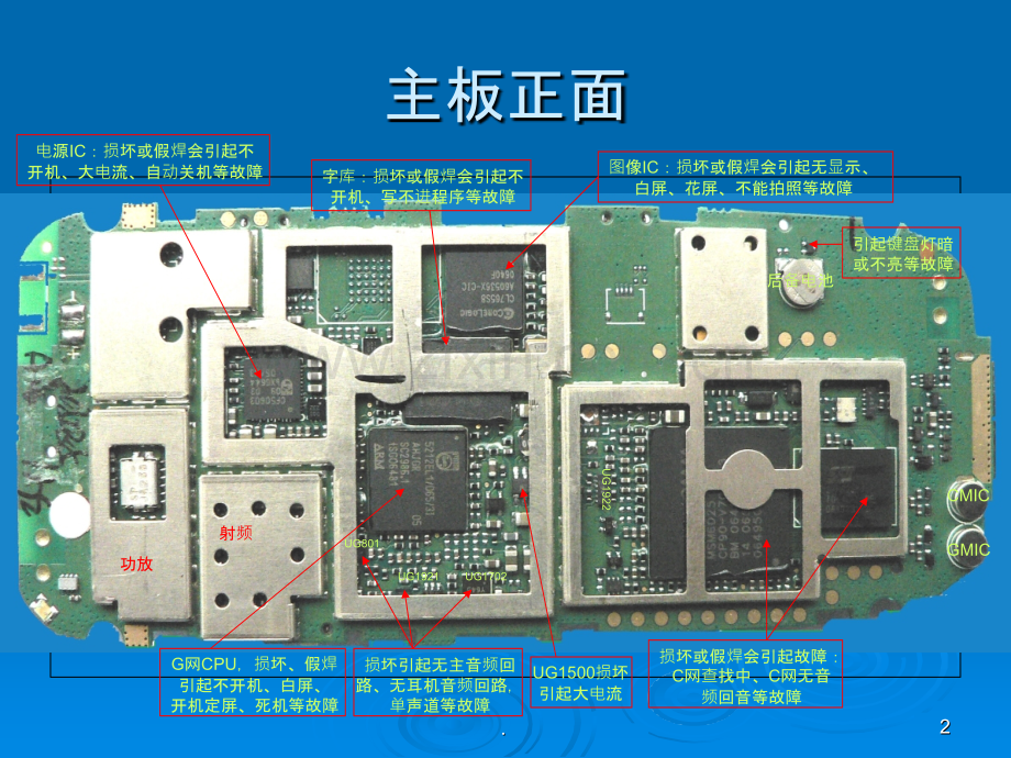 认识手机主板.ppt_第2页