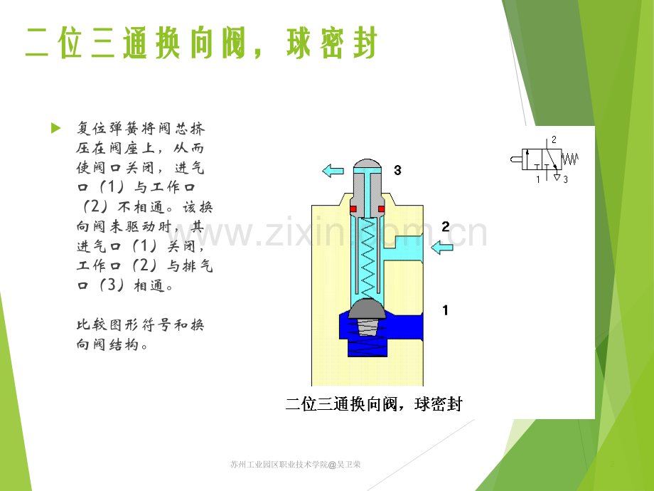 气动基础知识-换向阀.ppt_第2页