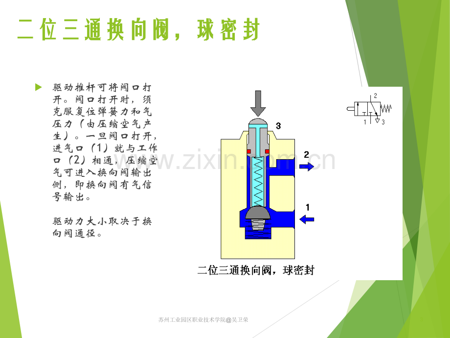 气动基础知识-换向阀.ppt_第3页