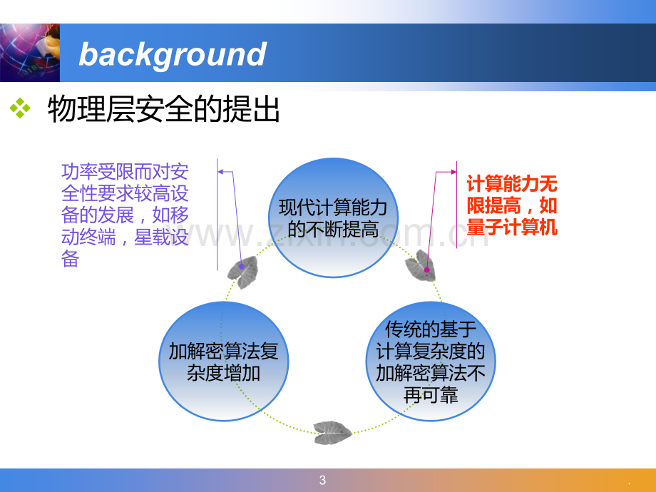 浅述物理层安全.ppt_第3页