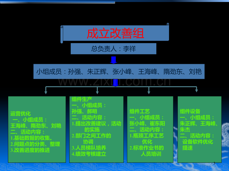 生产线产能提升计划方案PPT课件.ppt_第3页