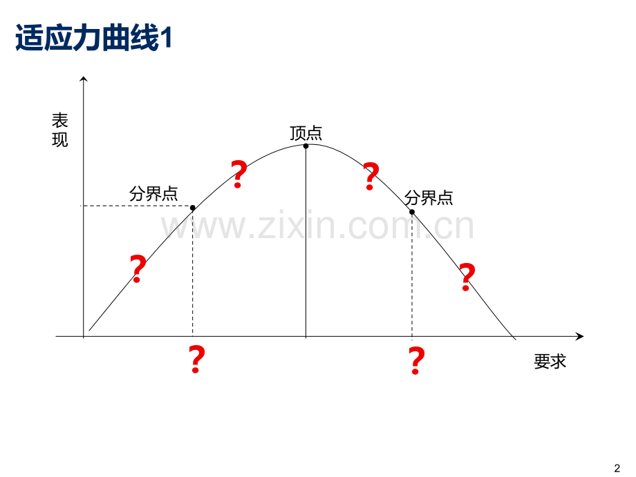 解决问题的六步法教练版.ppt_第3页