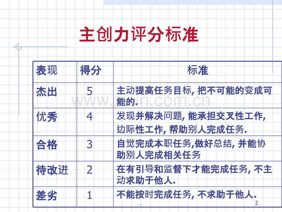 杰出人才的行为表现评估标准版.ppt_第2页