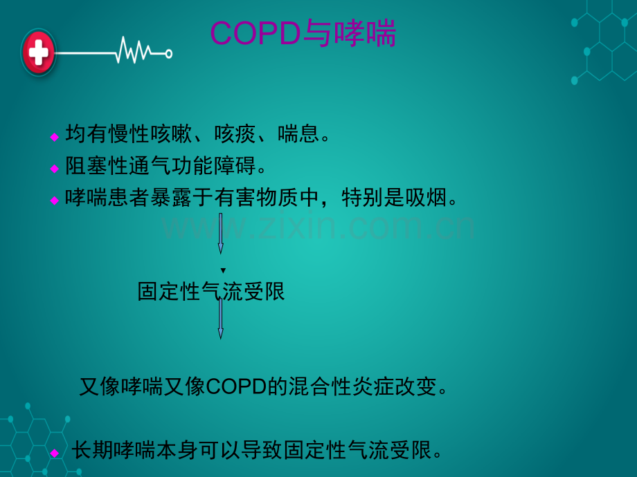 荷兰假说与哮喘、COPD及ACOS.ppt_第2页