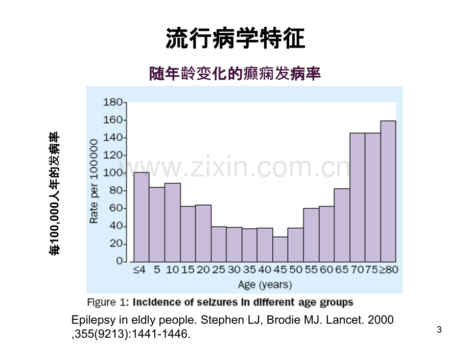 老癫痫治疗进展.ppt_第3页