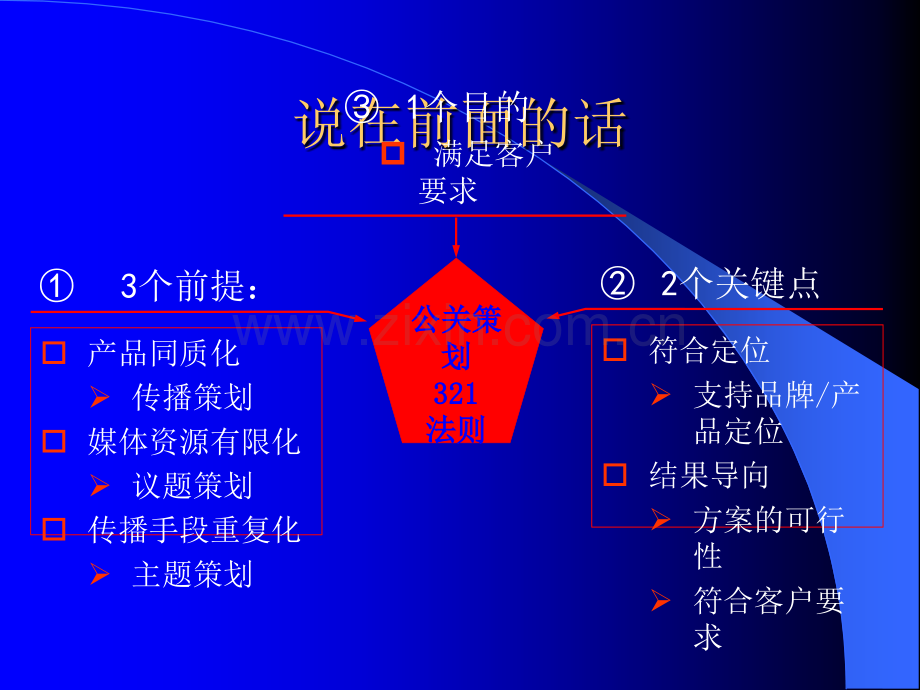 活动策划与执行方案.ppt_第3页