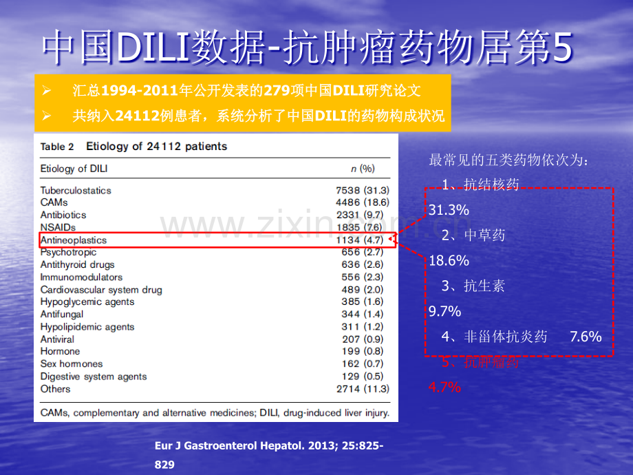 护肝药物在肿瘤化疗中的应用探讨ppt课件.ppt_第3页