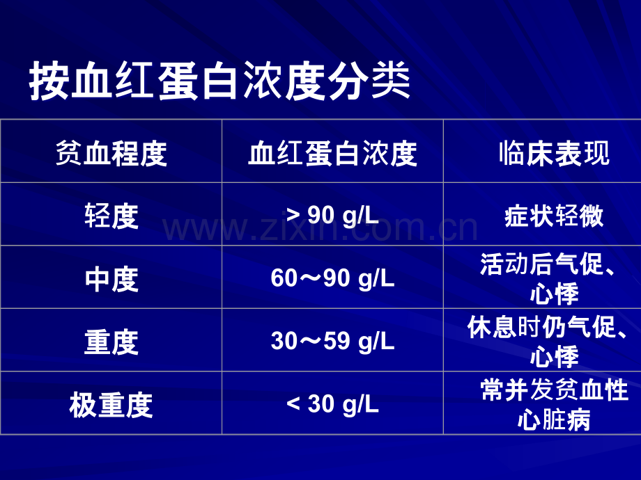 缺铁性贫血病人的护理17915.ppt_第3页