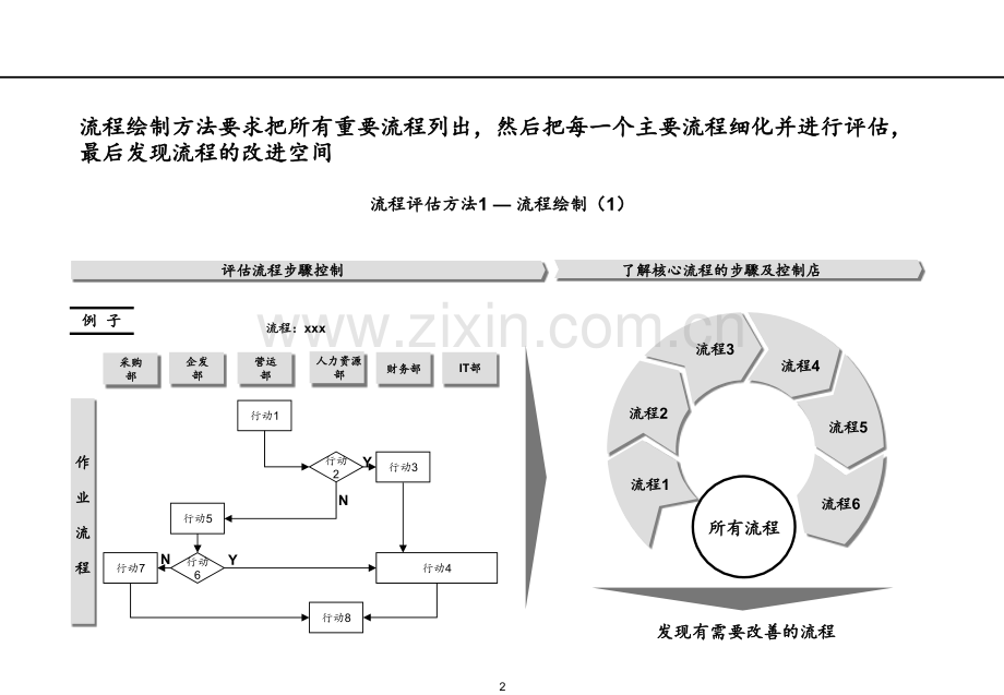 流程绘制.ppt_第2页