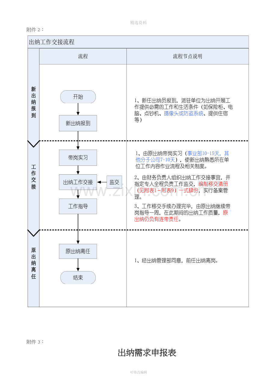 出纳委派管理制度.doc_第3页