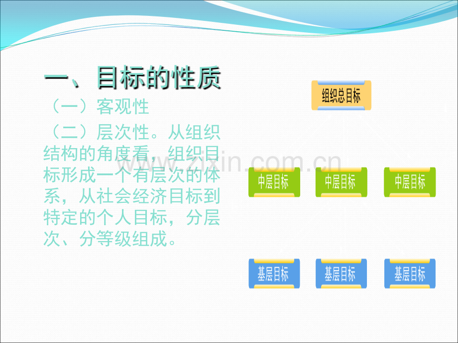 目标和战略管理(ppt).ppt_第3页