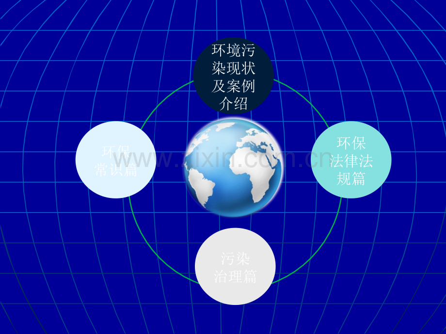 环保基础知识培训.ppt_第2页